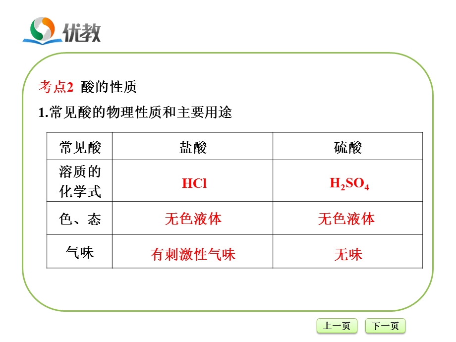 《酸和碱》复习课件1.ppt_第3页