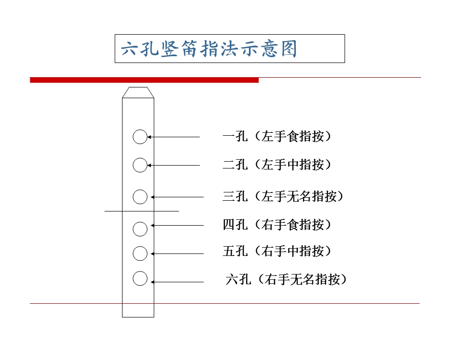 《学吹竖笛》课件01.ppt_第3页