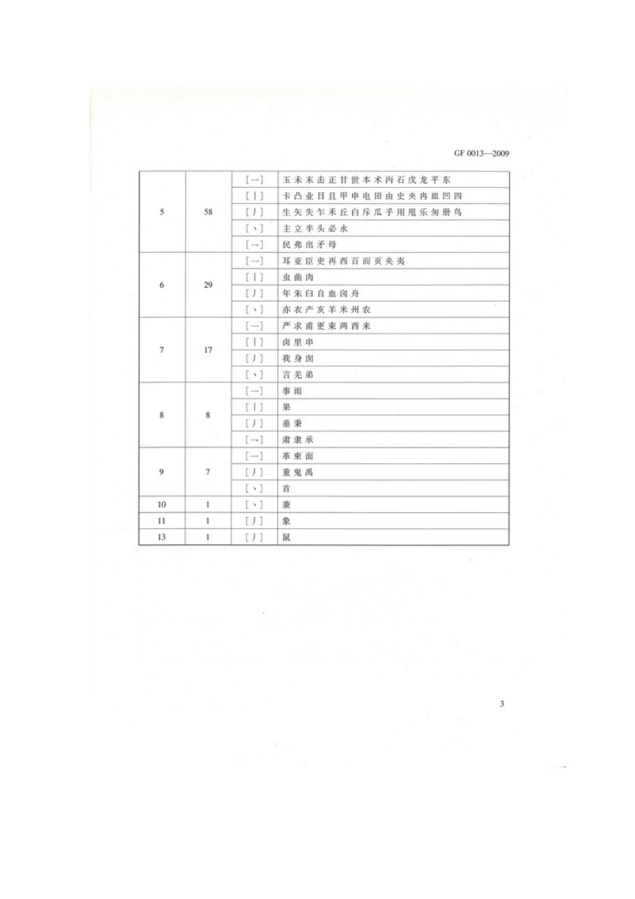 现代常用独体字规范.doc_第3页