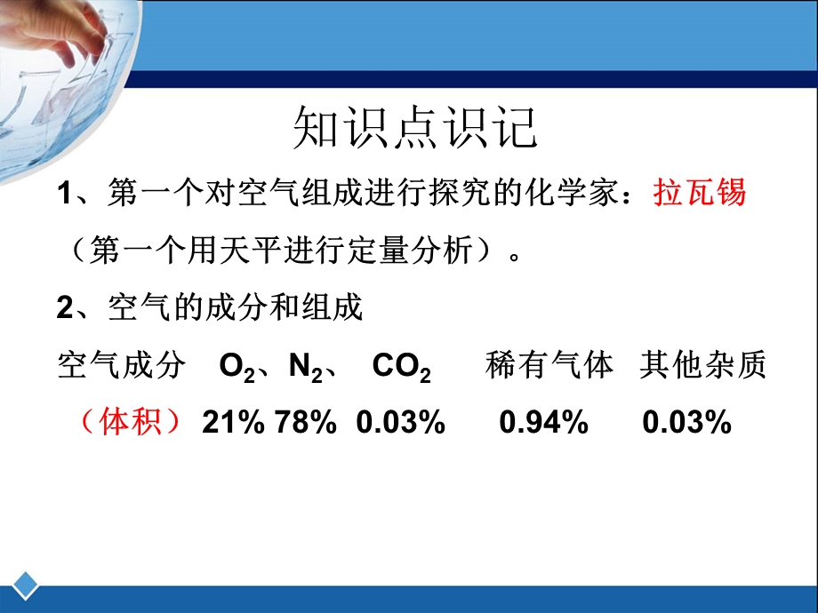 《空气、物质的构成》知识总结.ppt_第2页