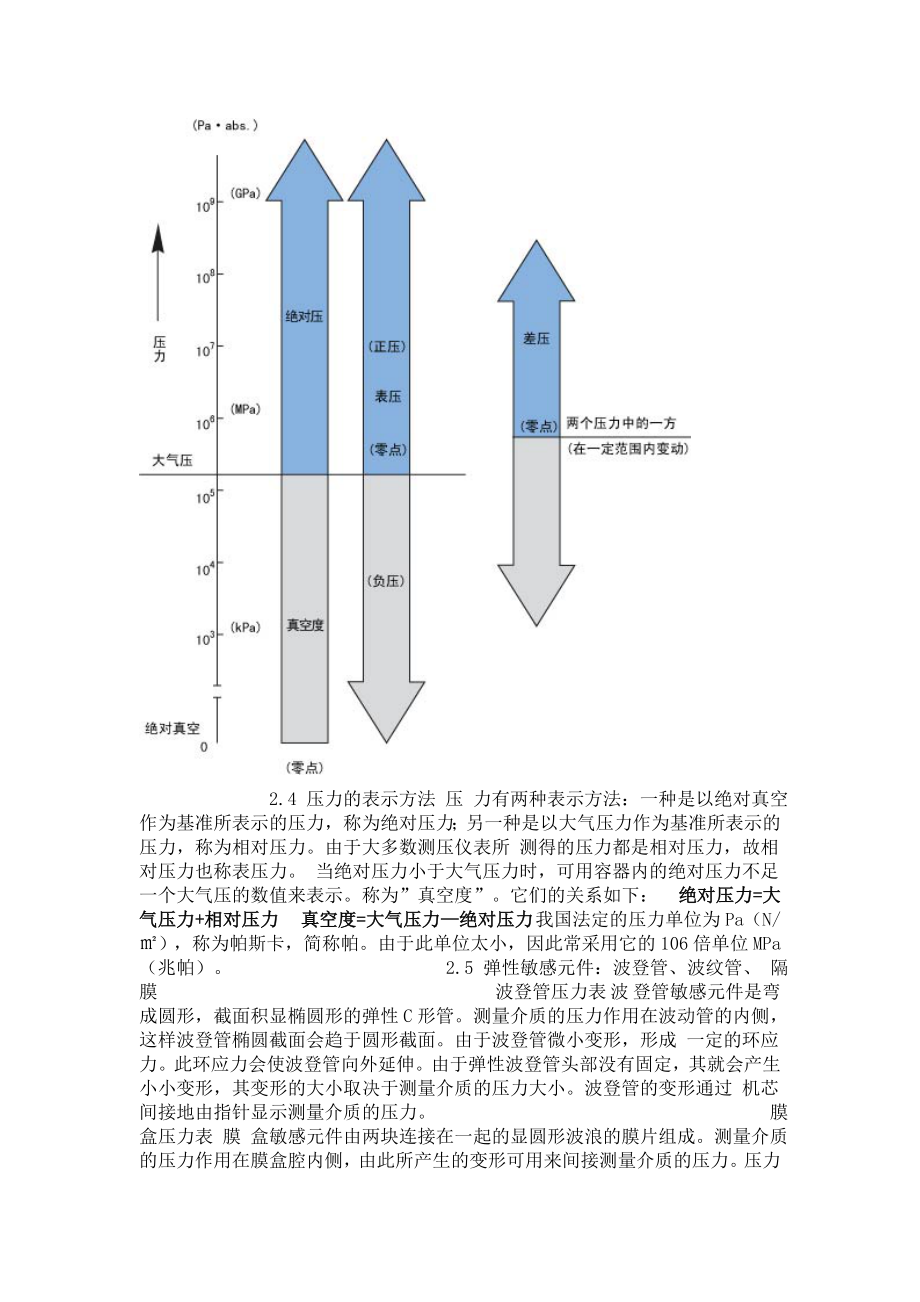 压力表基础知识.doc_第2页