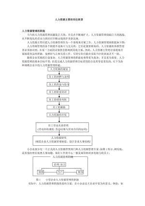 人力资源主管的岗位职责doc格式.doc