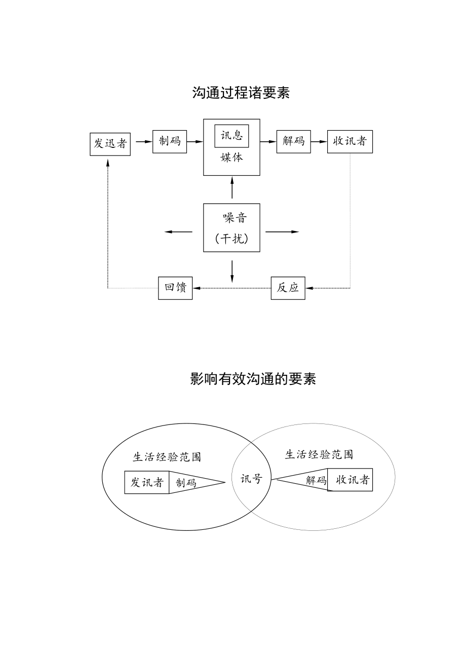 促销策略与管理(doc71).doc_第3页