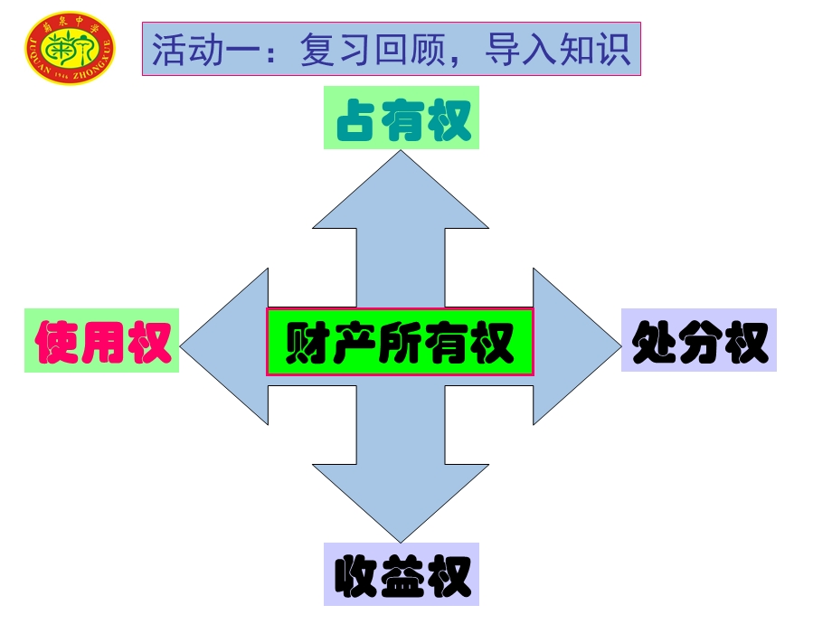 《财产留给谁》（公开课）.ppt_第2页