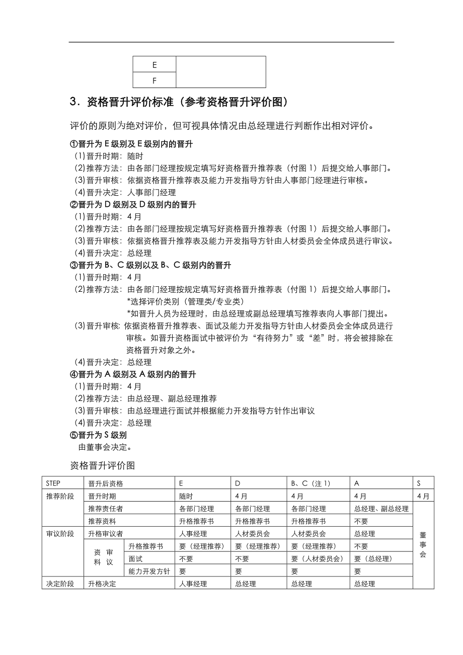 奥林巴斯的绩效考核标准DOC23页.doc_第3页