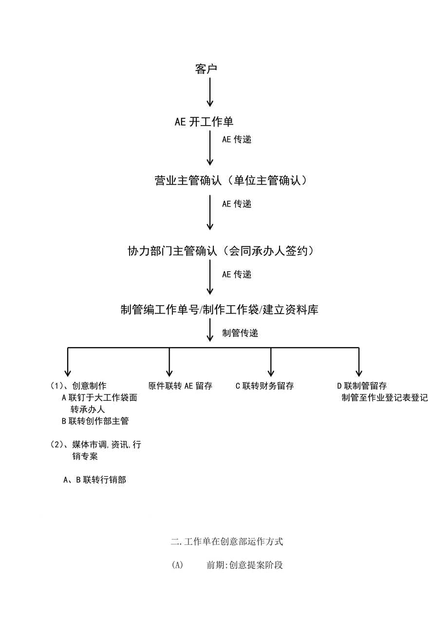 制作管理作业流程说明(doc14).doc_第2页