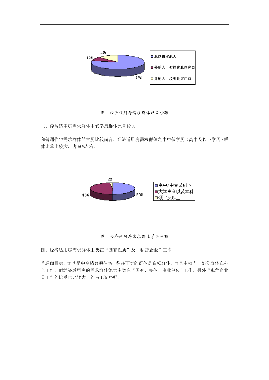 北京经济适用房市场报告DOC16页.doc_第2页