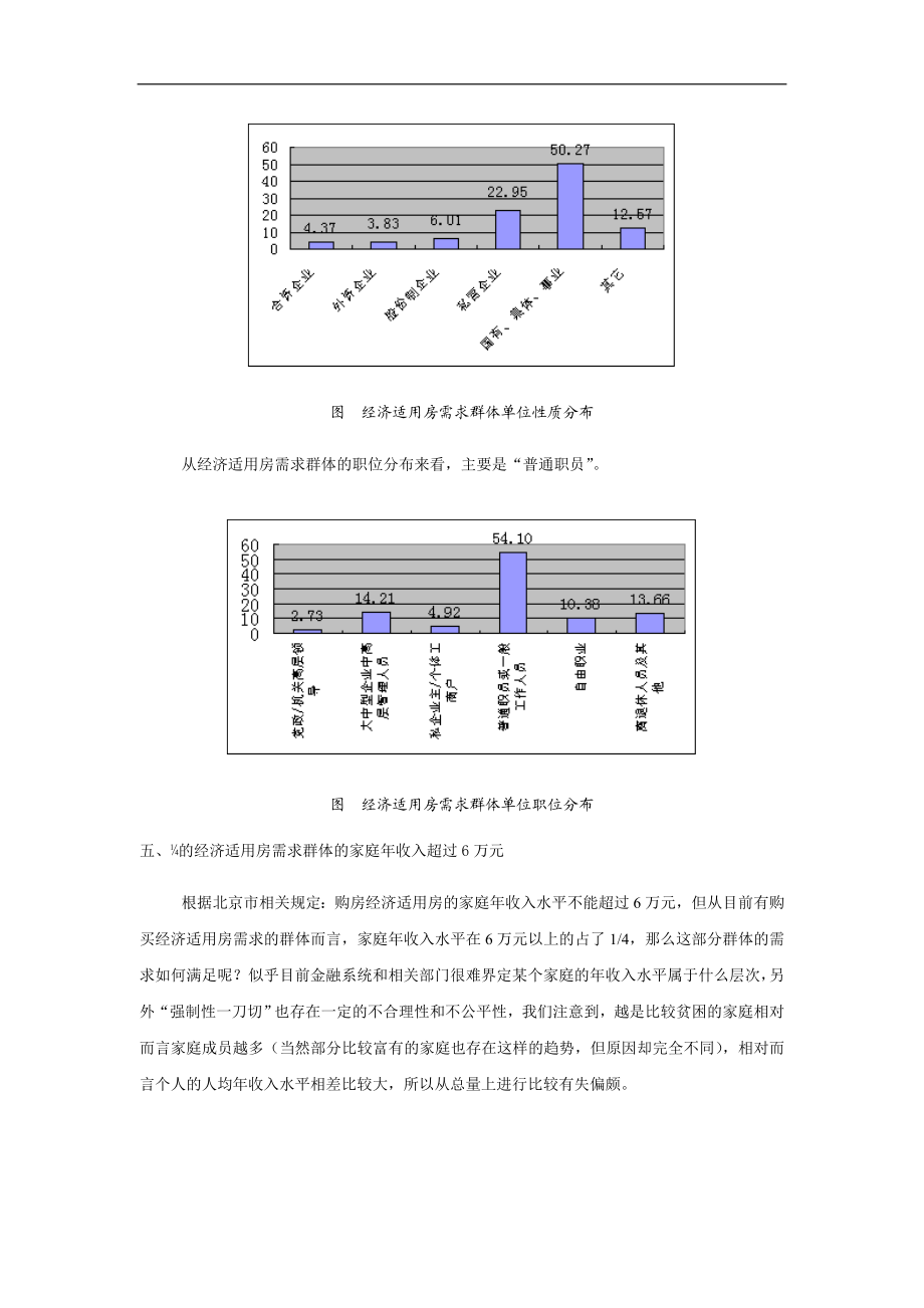 北京经济适用房市场报告DOC16页.doc_第3页