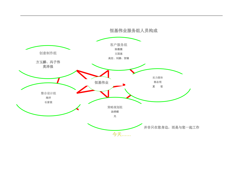 商务通整合传播计划书doc45.doc_第2页