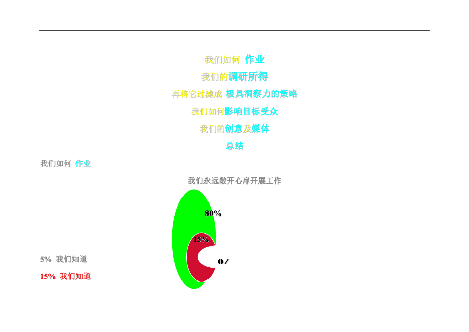 商务通整合传播计划书doc45.doc_第3页