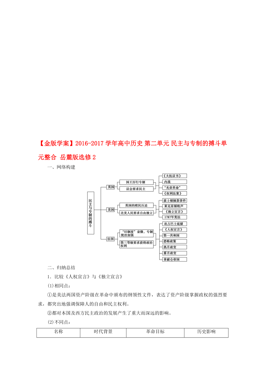 高中历史 第二单元 民主与专制的搏斗单元整合 岳麓版选修2..doc_第1页