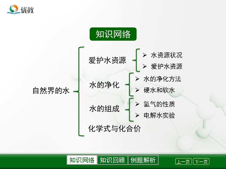 《自然界的水》优教复习课件.ppt_第2页