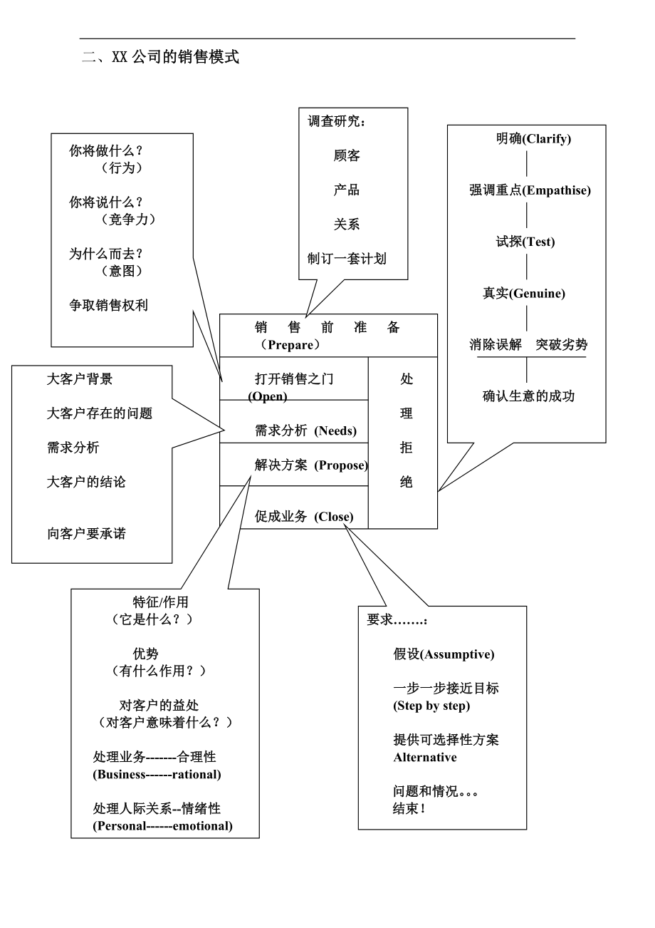 大客户销售和客户管理研讨(doc12).doc_第3页