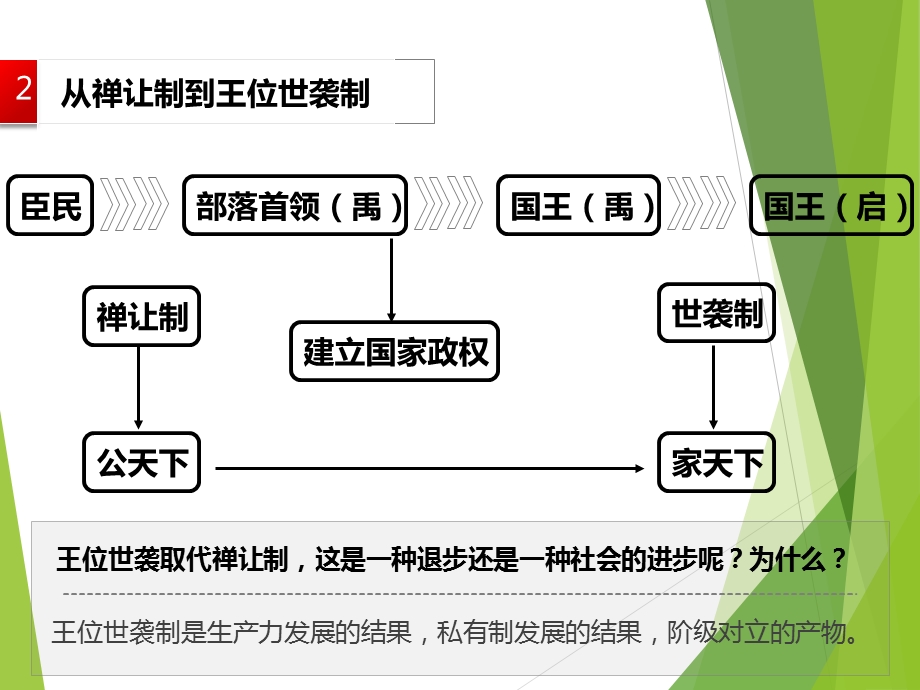 《夏商西周的政治制度》课件1 (2).ppt_第3页