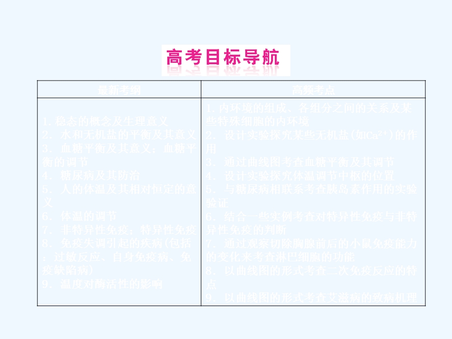 《金版新学案》2011高三生物一轮 课时1 内环境的稳态以及水、无机盐的平衡和调节课件 选修1.ppt_第2页