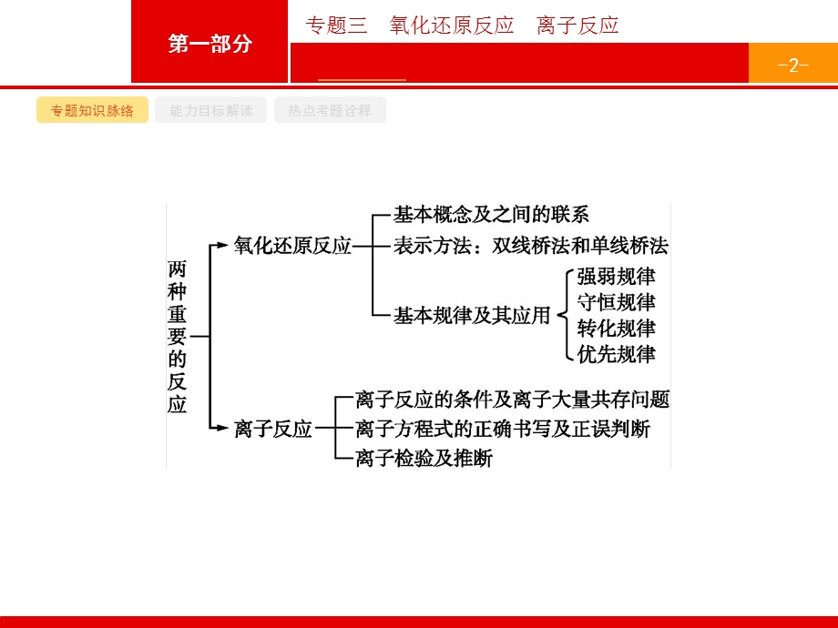 《离子反应》课件.ppt_第2页