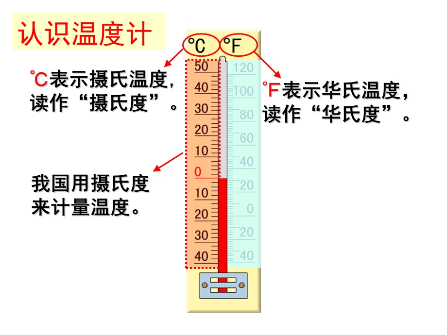 《认识负数》教学课件 (3).ppt_第2页