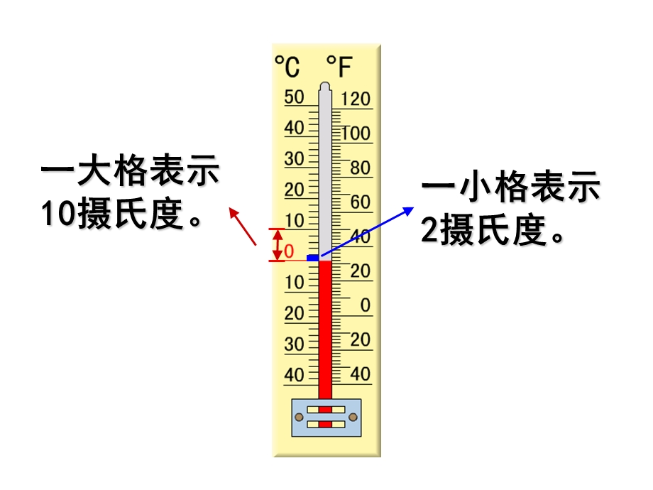 《认识负数》教学课件 (3).ppt_第3页