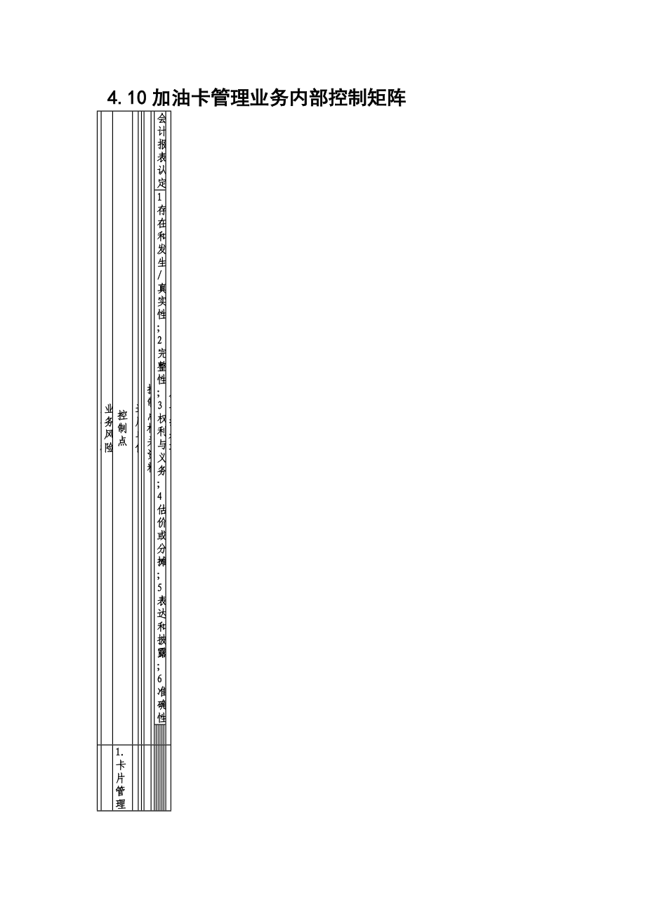 加油卡管理业务控制矩阵制度范本、doc格式.doc_第1页