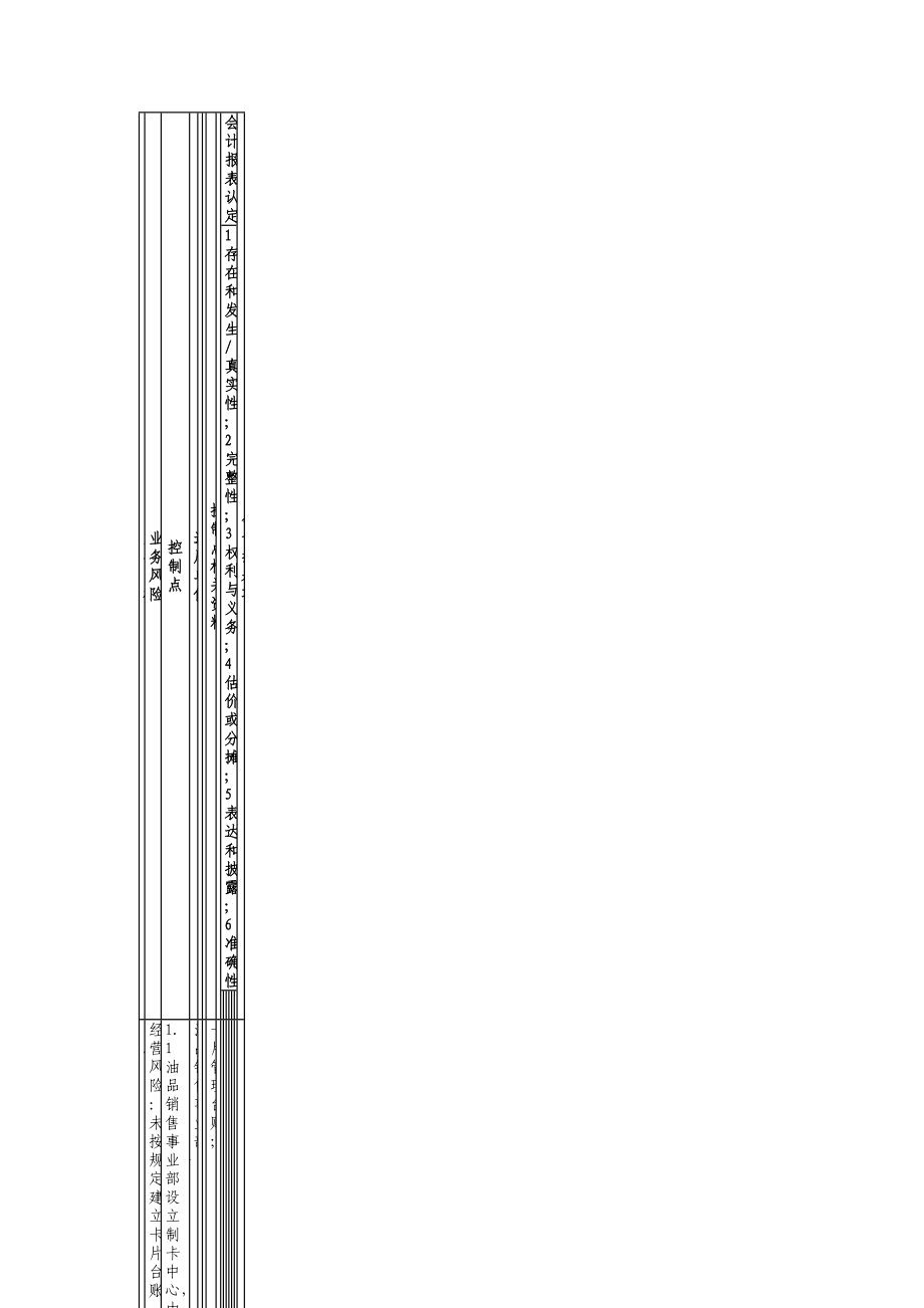 加油卡管理业务控制矩阵制度范本、doc格式.doc_第2页