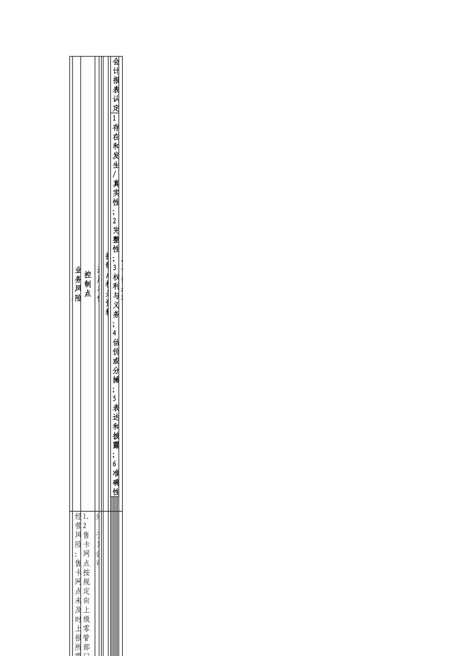 加油卡管理业务控制矩阵制度范本、doc格式.doc_第3页