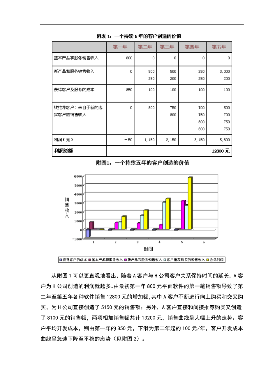 客户价值倍增的魅力法则DOC 18页.doc_第3页