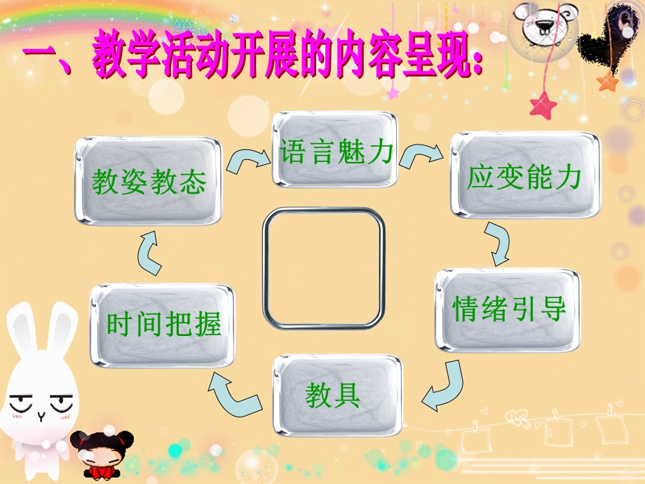 《如何有效开展课堂教学活动》PPT.ppt_第3页