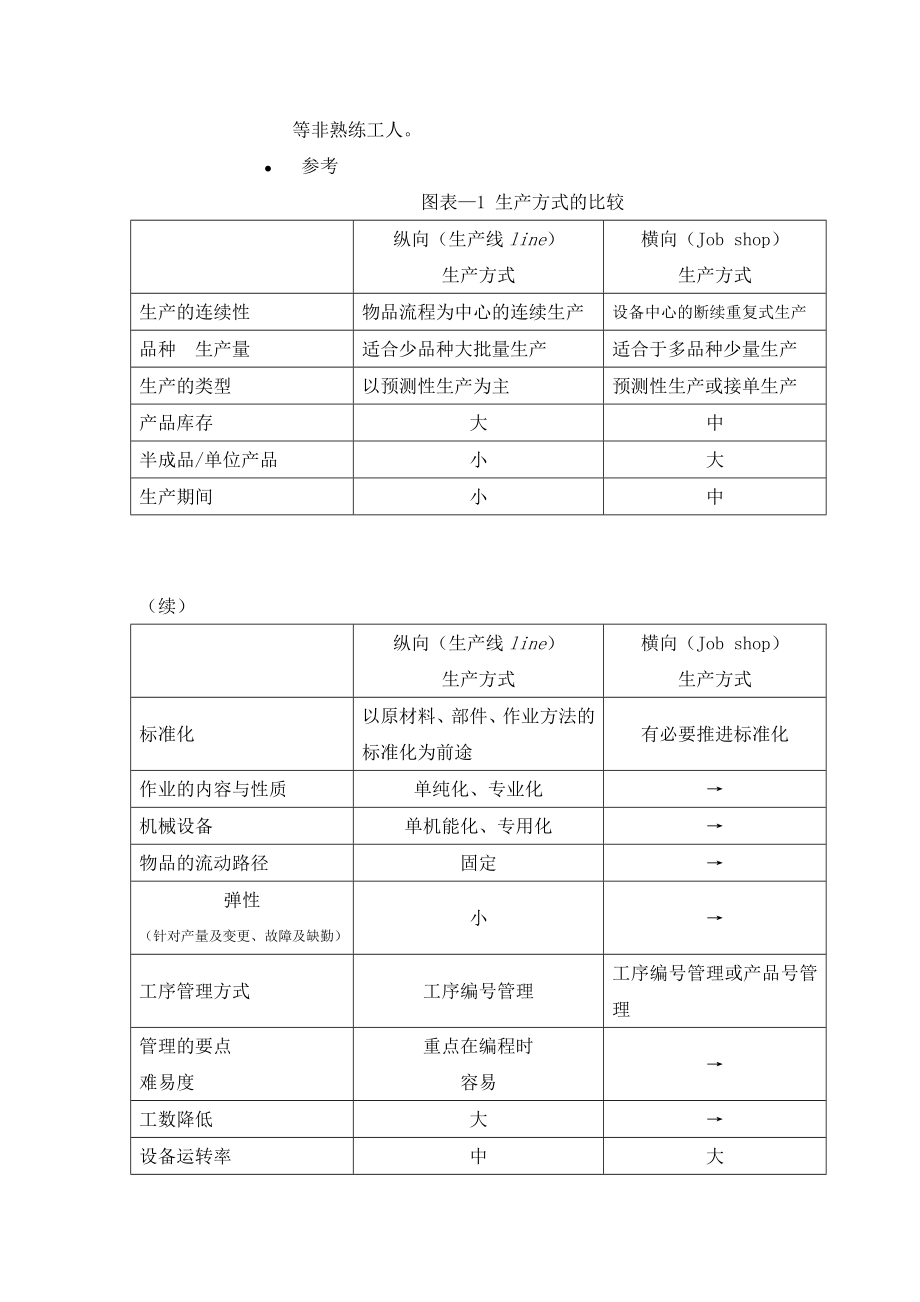 制造技术基础教育精华.doc_第3页