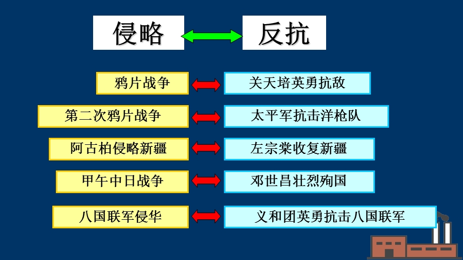 《洋务运动》课件16：9.ppt_第1页