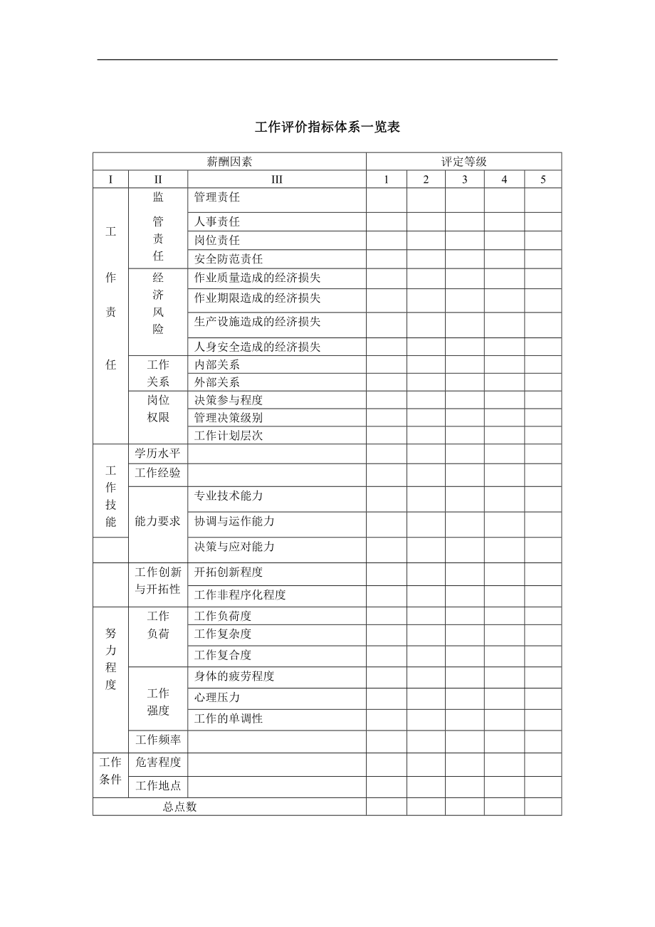 岗位评价指标体系指导手册(doc 13).doc_第2页