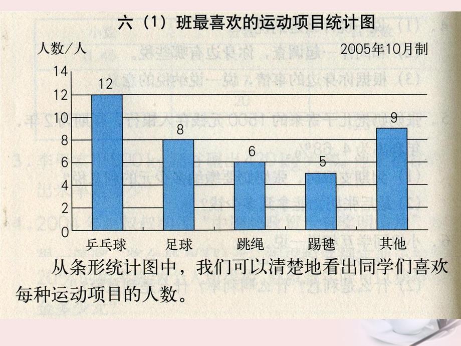 《选择适合的扇形统计图》课件.ppt_第3页