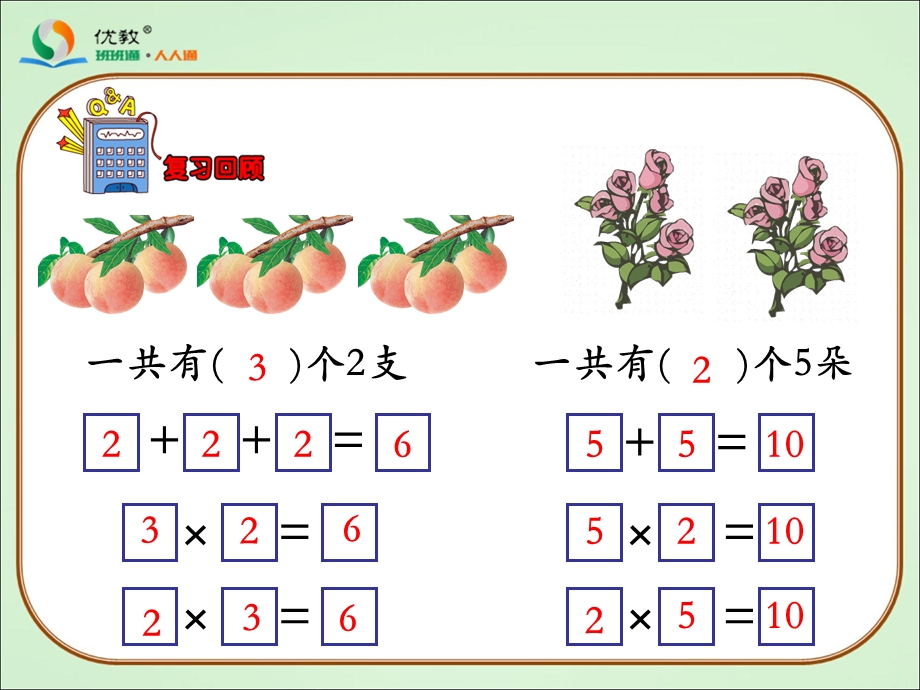 《认识乘法（第2课时）》教学课件.ppt_第3页