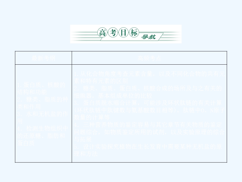 《金版》2011高三生物总复习 第二章 1、5节组机成细胞的分子课件 苏教版.ppt_第2页