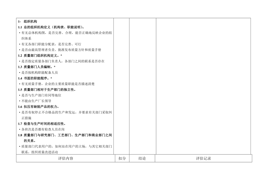 供应商质量保证能力评审.doc_第2页