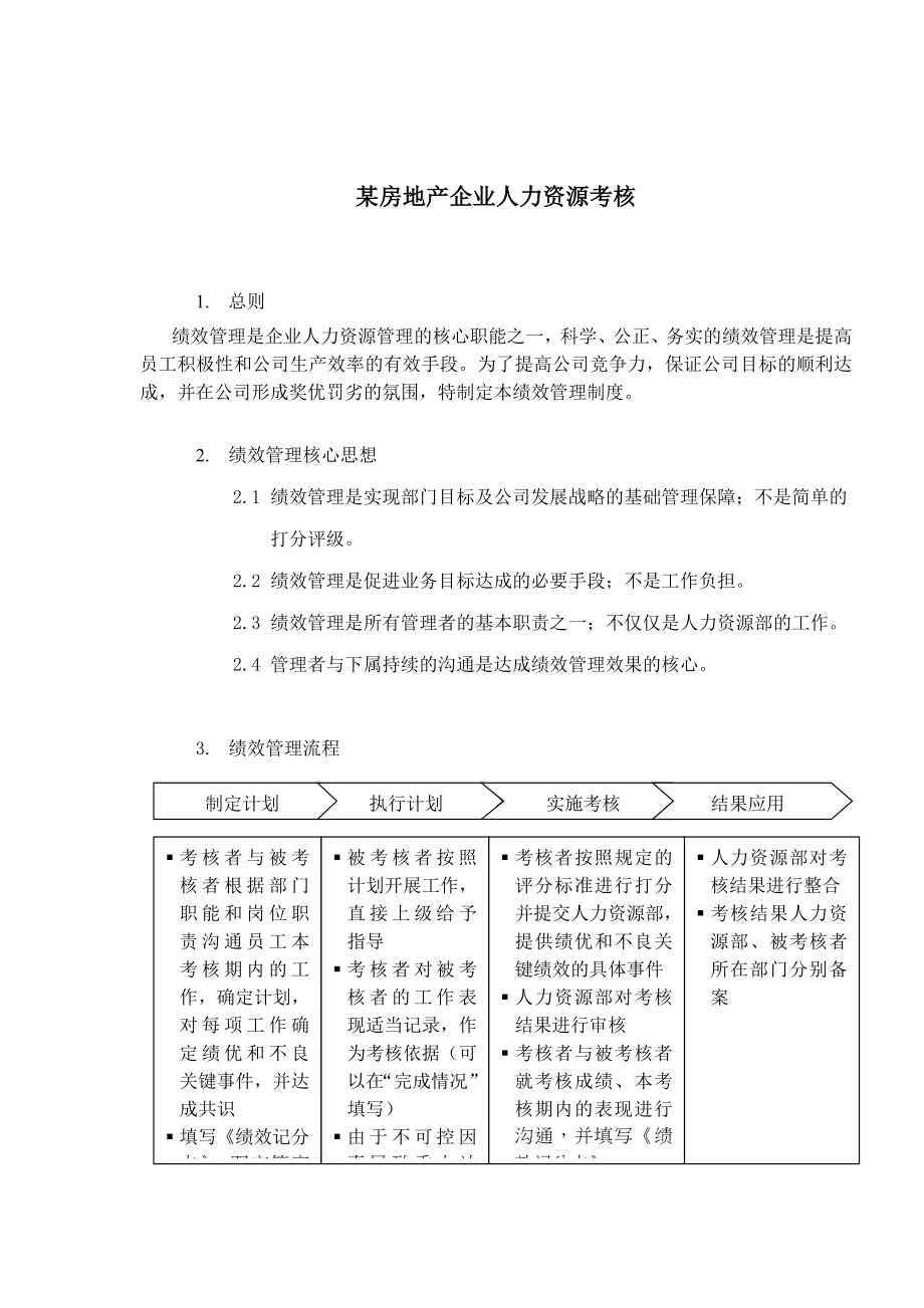 房地产企业人力资源考核(doc7).doc_第1页