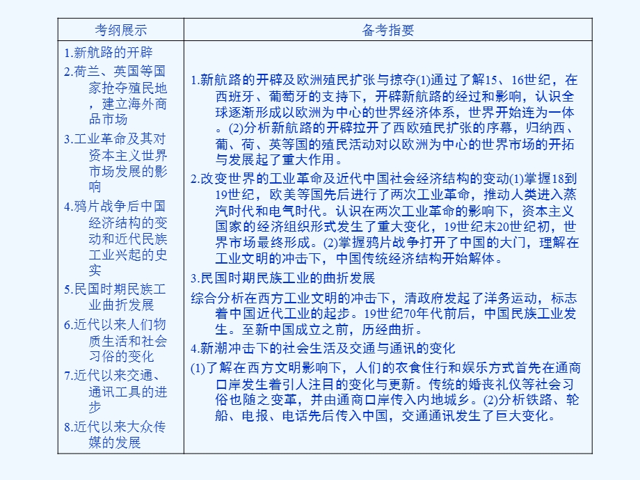 《金版新学案》2011高三历史一轮复习 第17讲 新航路开辟和欧洲殖民扩张课件 岳麓版.ppt_第3页