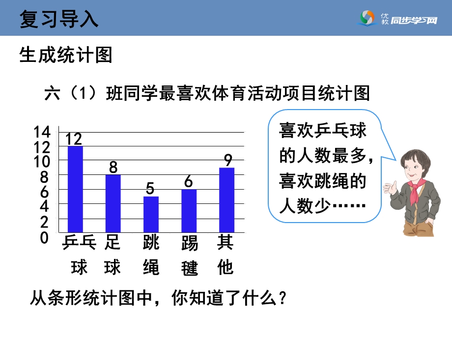 《扇形统计图的认识》教学课件.ppt_第3页