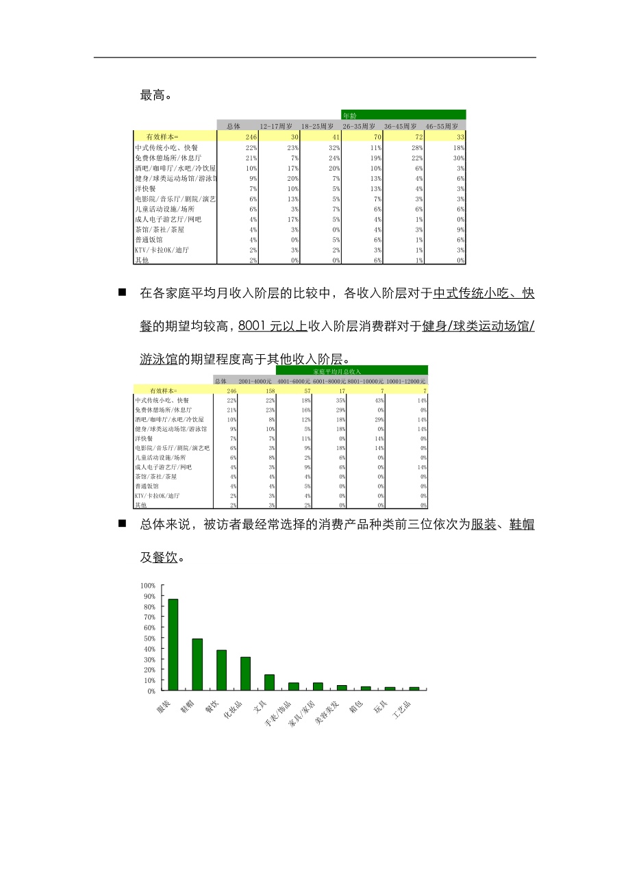 居民调研数据.doc_第2页