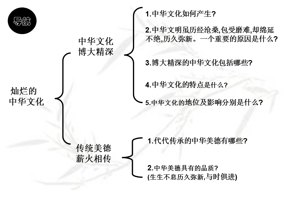 《灿烂的中华文化》PPT课件.ppt_第2页