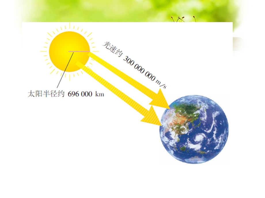 《科学计数法》自用课件.ppt_第3页