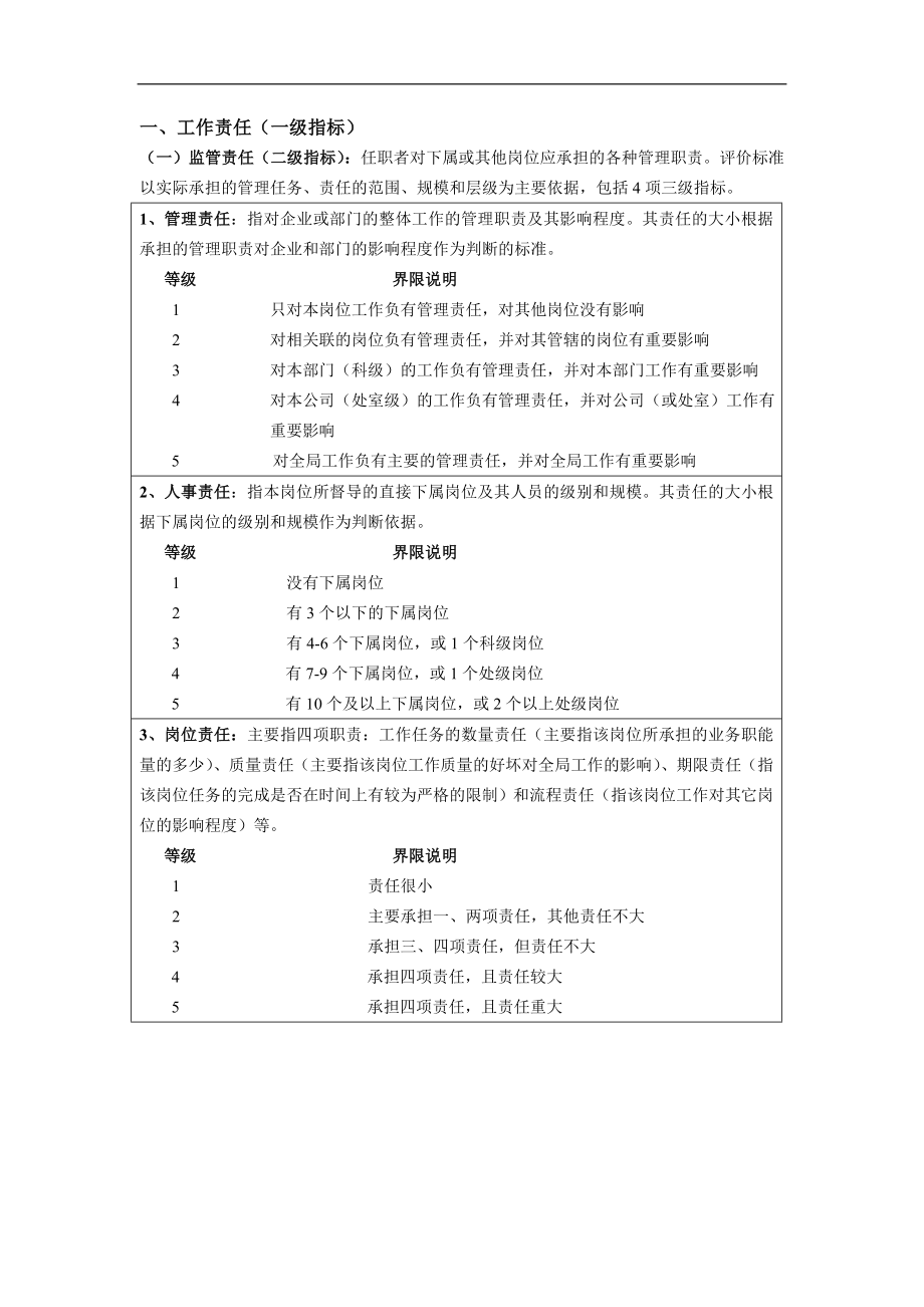 岗位评价指标体系指导手册.doc_第3页