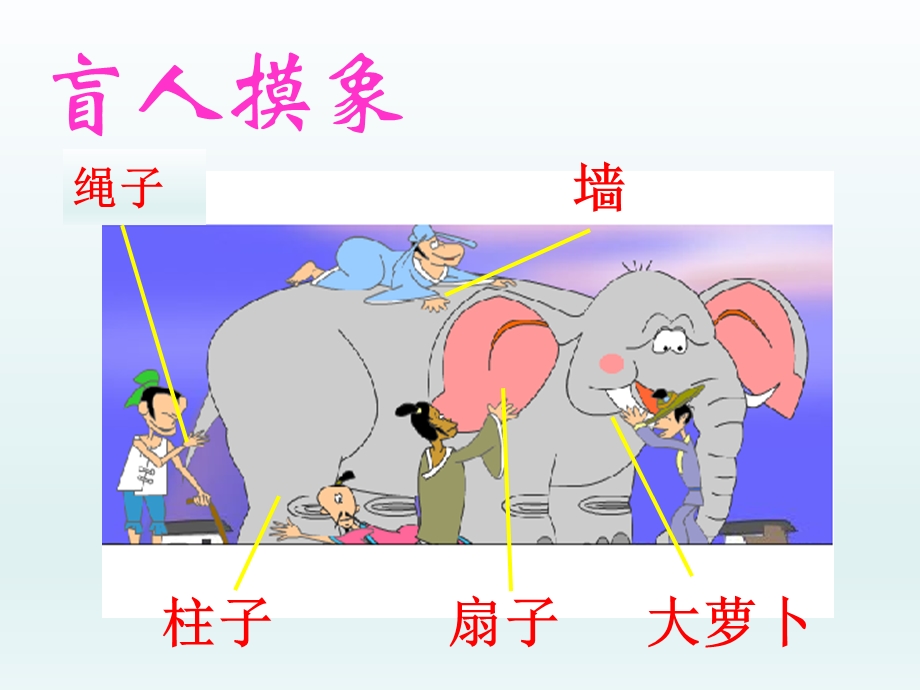 《观察物体》--大河岸小学胡婷.ppt_第3页