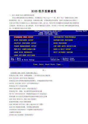 AWARDBIOS程序图解教程.doc