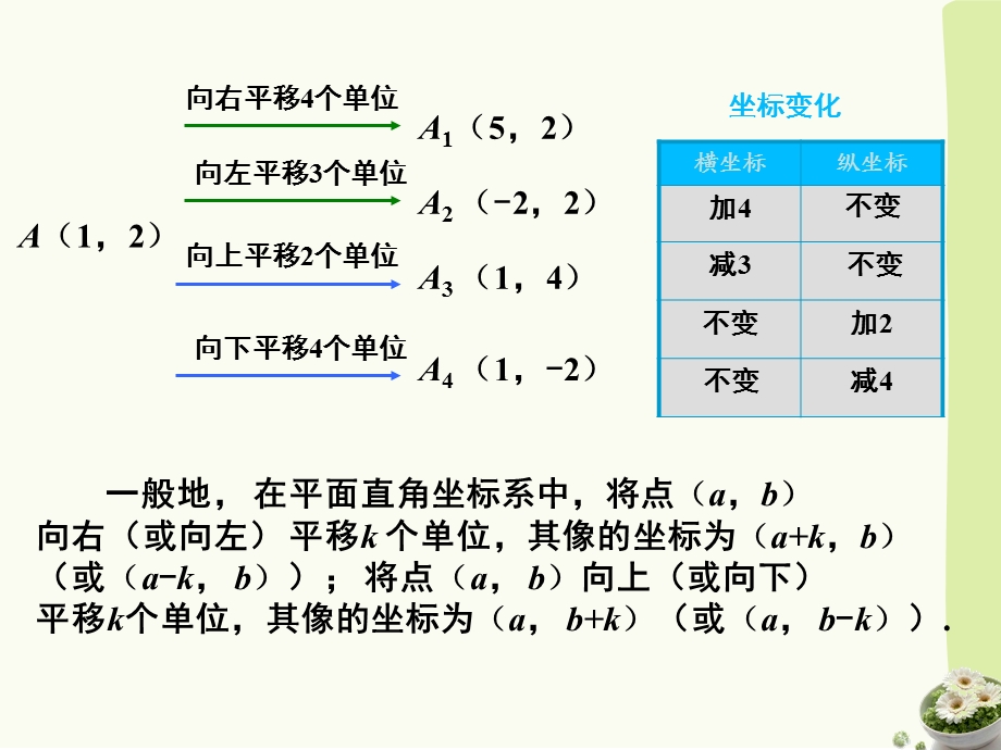 《轴对称和平移的坐标表示（2）》参考课件.ppt_第3页