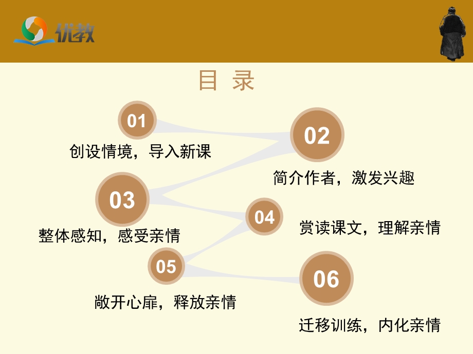 《背影》优教课件2_.ppt_第2页