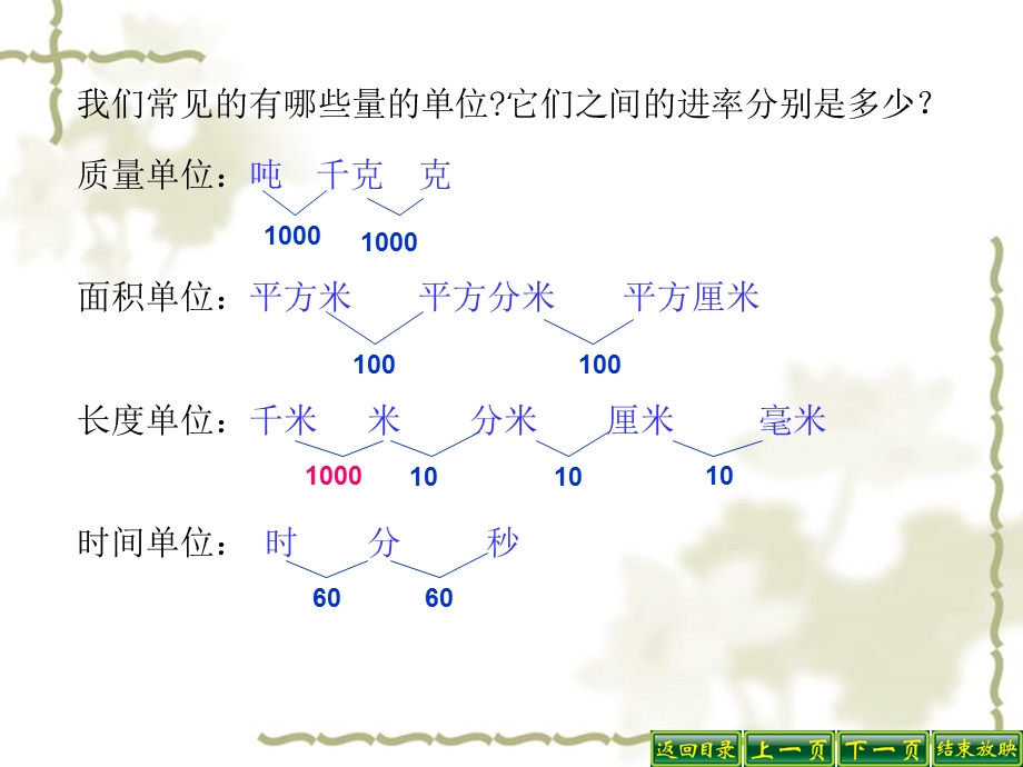 《小数与单位换算.ppt_第2页