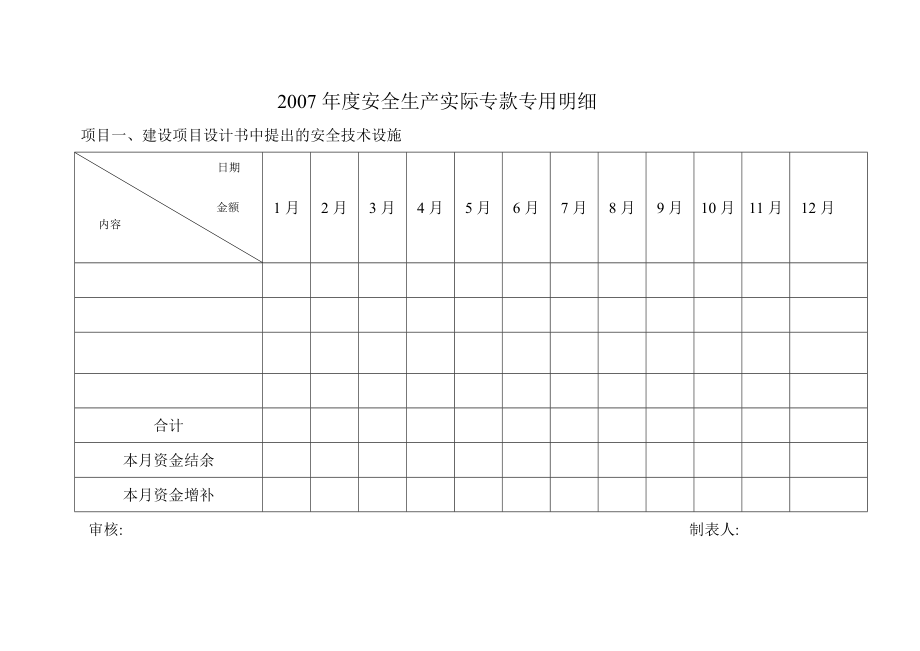 安全生产实际专款专用明细.doc_第1页