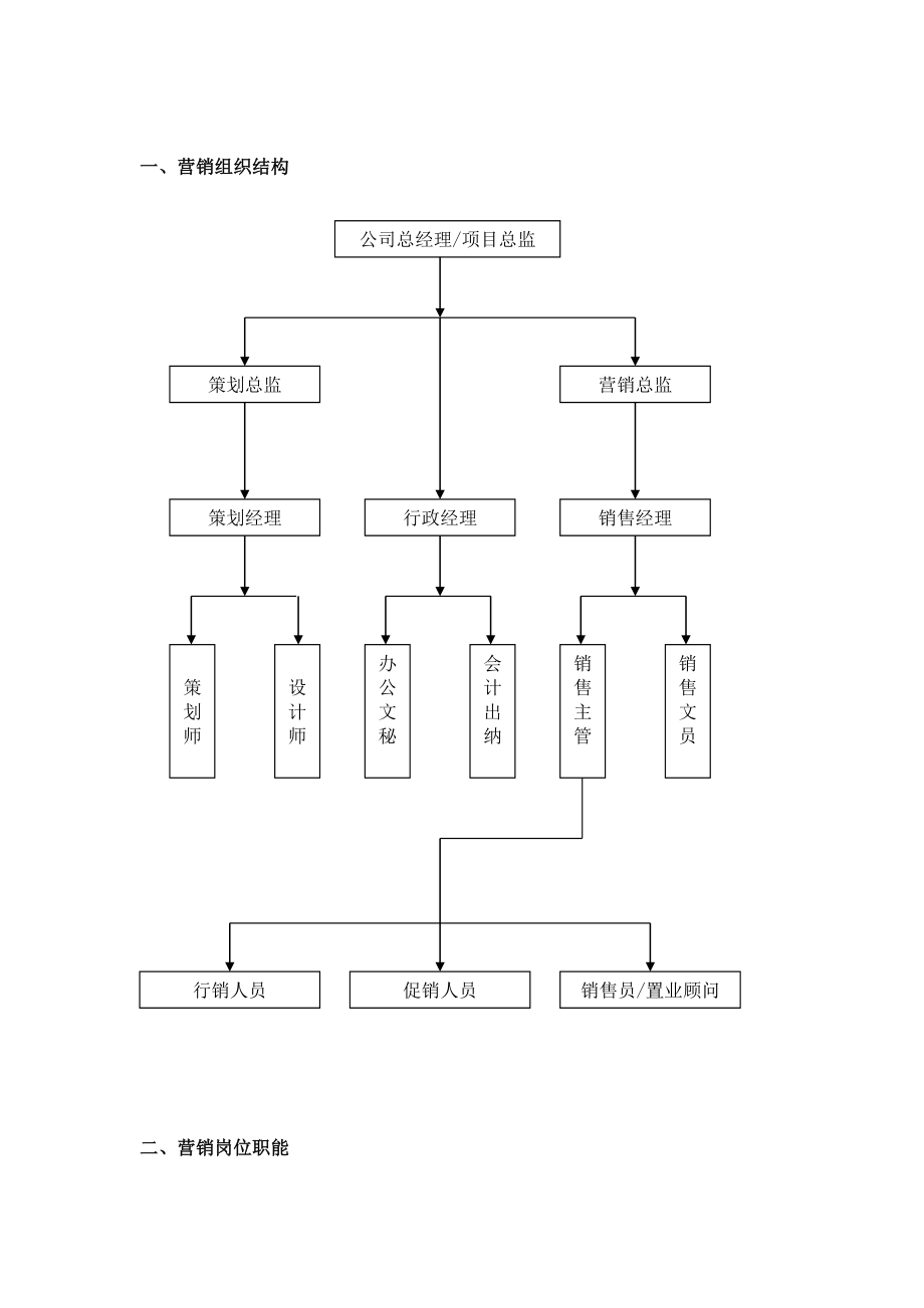 商业地产营销管理手册制度范本、doc格式.doc_第2页