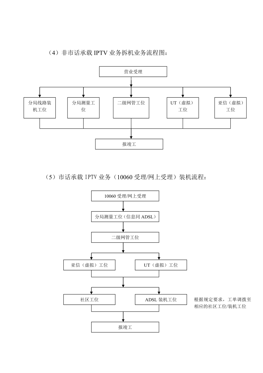 互联网业务营销中心业务流程.doc_第3页