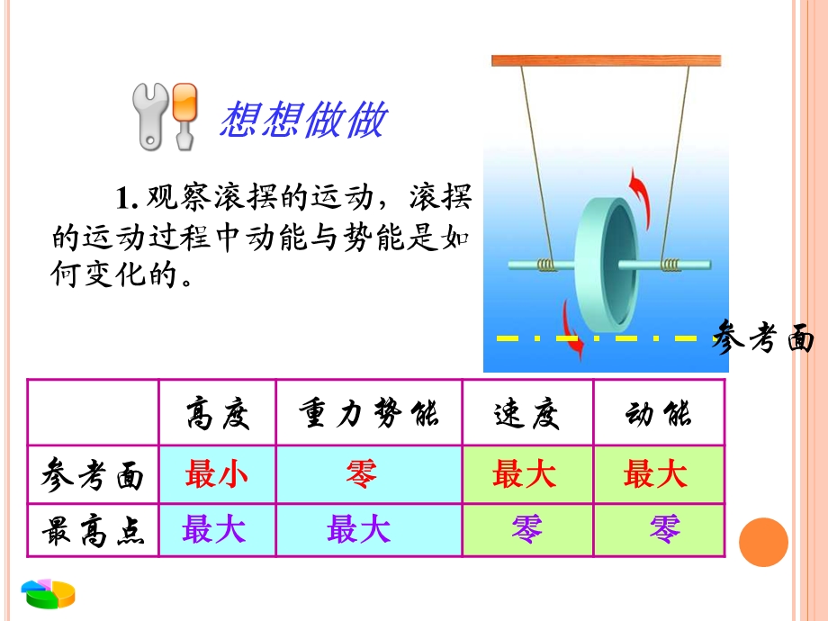 《机械能及其转化》课件4.ppt_第3页